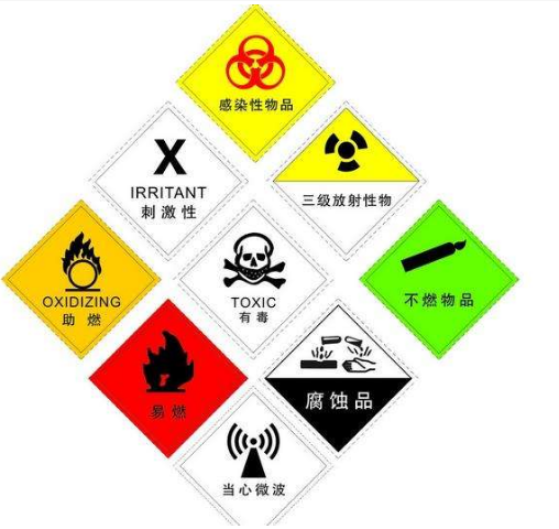 危险化学品副标志有几种?