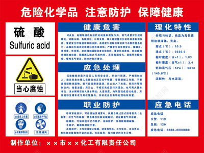 危险化学品硫酸腐蚀防护应急处理安全教育宣传展板设计