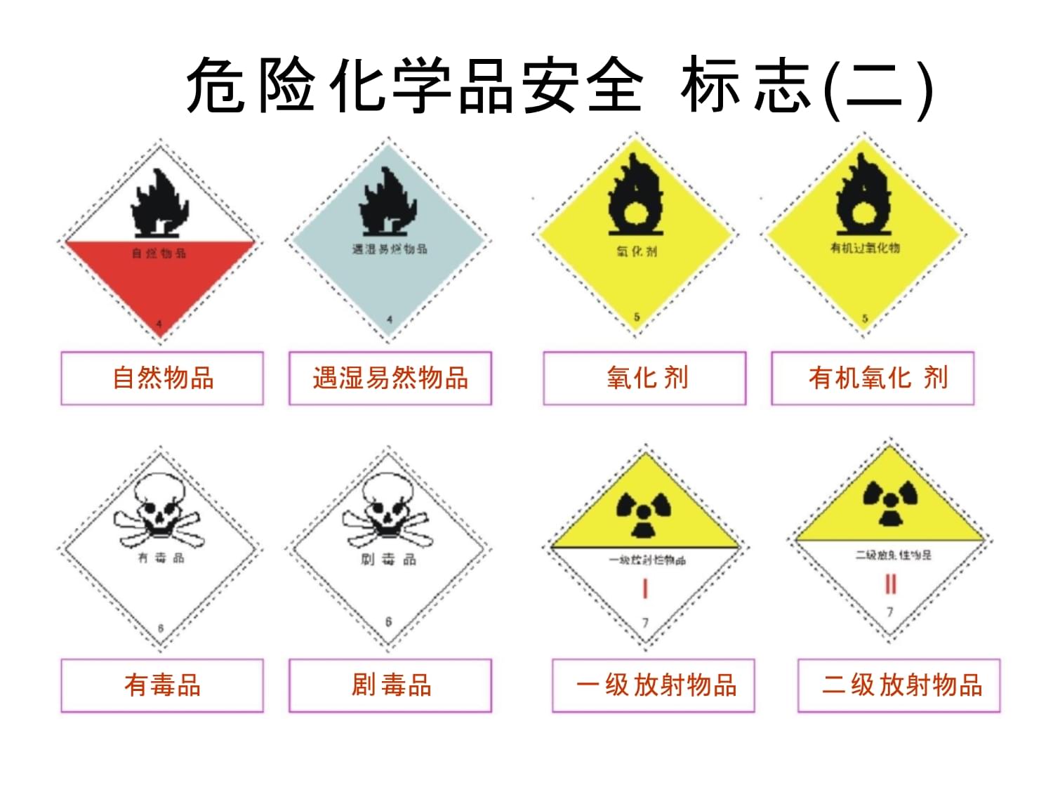 危险化学品安全标志课件